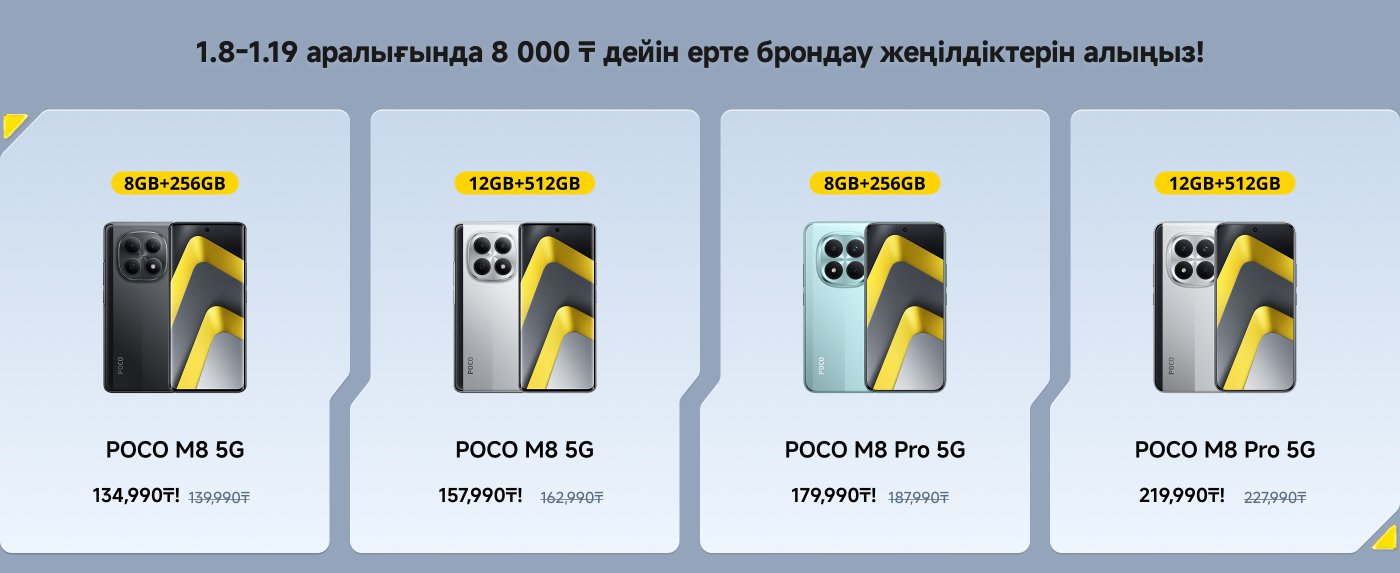 POCO M8 және M8 Pro 5G смартфондары үшін акциялық ұсыныс, алдын ала брондау жеңілдіктерін атап өтеді. Модельдер:
1. **POCO M8 5G**:
- 8ГБ + 256ГБ: 134,990 ₸ (бұрын 139,990 ₸)
- 12ГБ + 512ГБ: 157,990 ₸ (бұрын 162,990 ₸)
2. **POCO M8 Pro 5G**:
- 8ГБ + 256ГБ: 179,990 ₸ (бұрын 187,990 ₸)
- 12ГБ + 512ГБ: 219,990 ₸ (бұрын 227,990 ₸)
Акция 8 қаңтардан 19 қаңтарға дейін жалғасады.