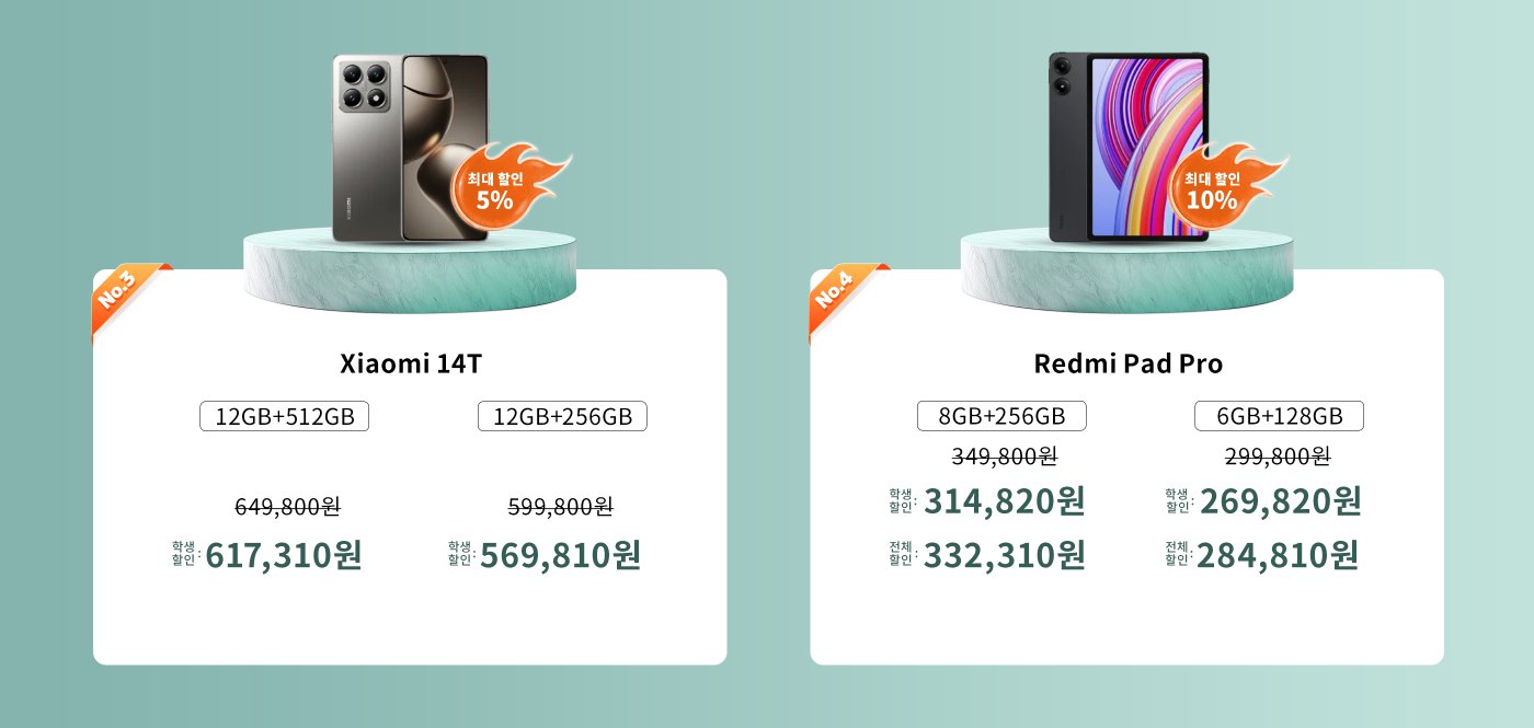 샤오미 14T 스마트폰은 12GB+512GB와 12GB+256GB 두 가지 버전이 있으며, 가격은 각각 617,310원과 569,810원입니다. 레드미 패드 프로 태블릿은 8GB+256GB와 6GB+128GB 두 가지 버전이 있으며, 가격은 각각 314,820원과 269,820원입니다.