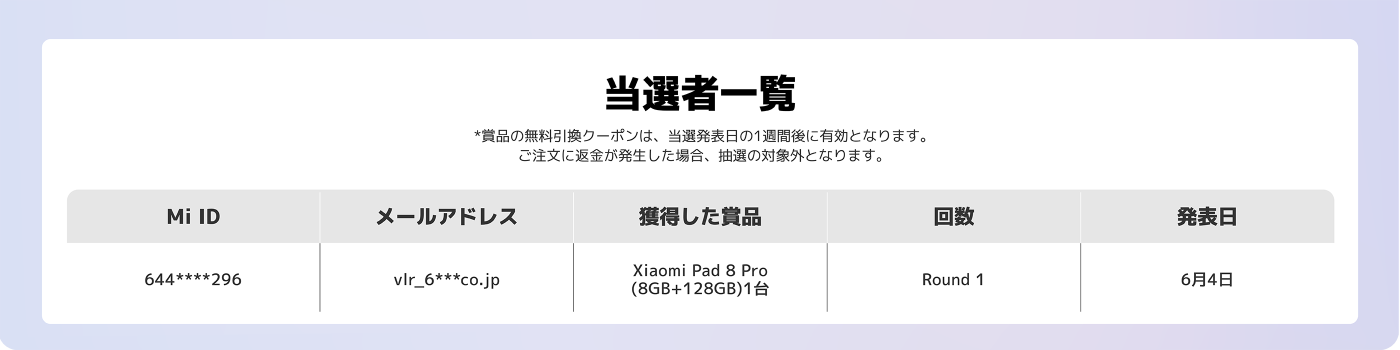 当選者リストには以下の情報が含まれています:
- Mi ID: 644****296
- メールアドレス: vlr_6***co.jp
- 獲得した賞品: Xiaomi Pad 8 Pro (8GB+128GB) 1台
- 回数: ラウンド1
- 公表日: 6月4日
*賞品の無料交換券は公表日の1週間後から有効です。