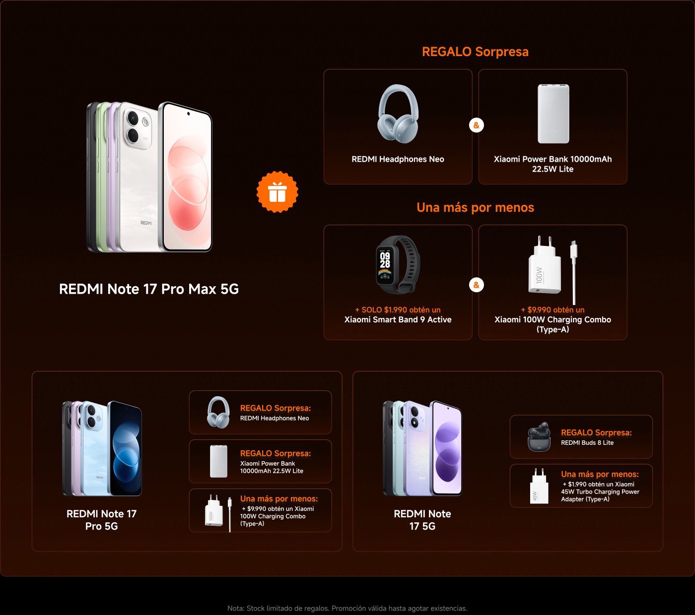 Imagen promocional para la serie de smartphones REDMI, con las siguientes características:
1. **REDMI Note 17 Pro Max 5G**:
- Regalos: Audífonos REDMI Neo y Power Bank Xiaomi 10000mAh 22.5W Lite.
- Ofertas adicionales:
- Por $1,990, recibe una Xiaomi Smart Band 9 Active.
- Por $9,990, recibe un Combo de Carga Xiaomi de 100W (Tipo-A).
2. **REDMI Note 17 Pro 5G**:
- Regalos: Los mismos que arriba.
- Oferta adicional por $9,990 para un Combo de Carga Xiaomi de 100W (Tipo-A).
3. **REDMI Note 17 5G**:
- Regalo: EDMI Buds 8 Lite.
- Oferta adicional: Por $1,990, recibe un Adaptador de Carga Turbo de 45W de Xiaomi (Tipo-A).
Nota: Stock limitado para los regalos; promoción válida hasta agotar existencias.