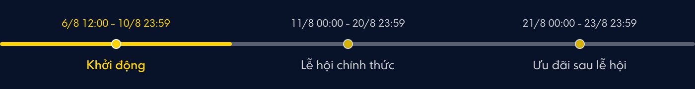 Thông tin được trích xuất từ hình ảnh cho thấy một mốc thời gian, đánh dấu ba giai đoạn quan trọng:
1. **Giai đoạn khởi động**: 12:00 ngày 8 tháng 6 - 23:59 ngày 10 tháng 6
2. **Lễ kỷ niệm chính thức**: 00:00 ngày 11 tháng 6 - 23:59 ngày 20 tháng 6
3. **Ưu đãi sau lễ kỷ niệm**: 00:00 ngày 21 tháng 6 - 23:59 ngày 23 tháng 6
Toàn bộ mốc thời gian sử dụng các màu sắc khác nhau để phân biệt các giai đoạn.