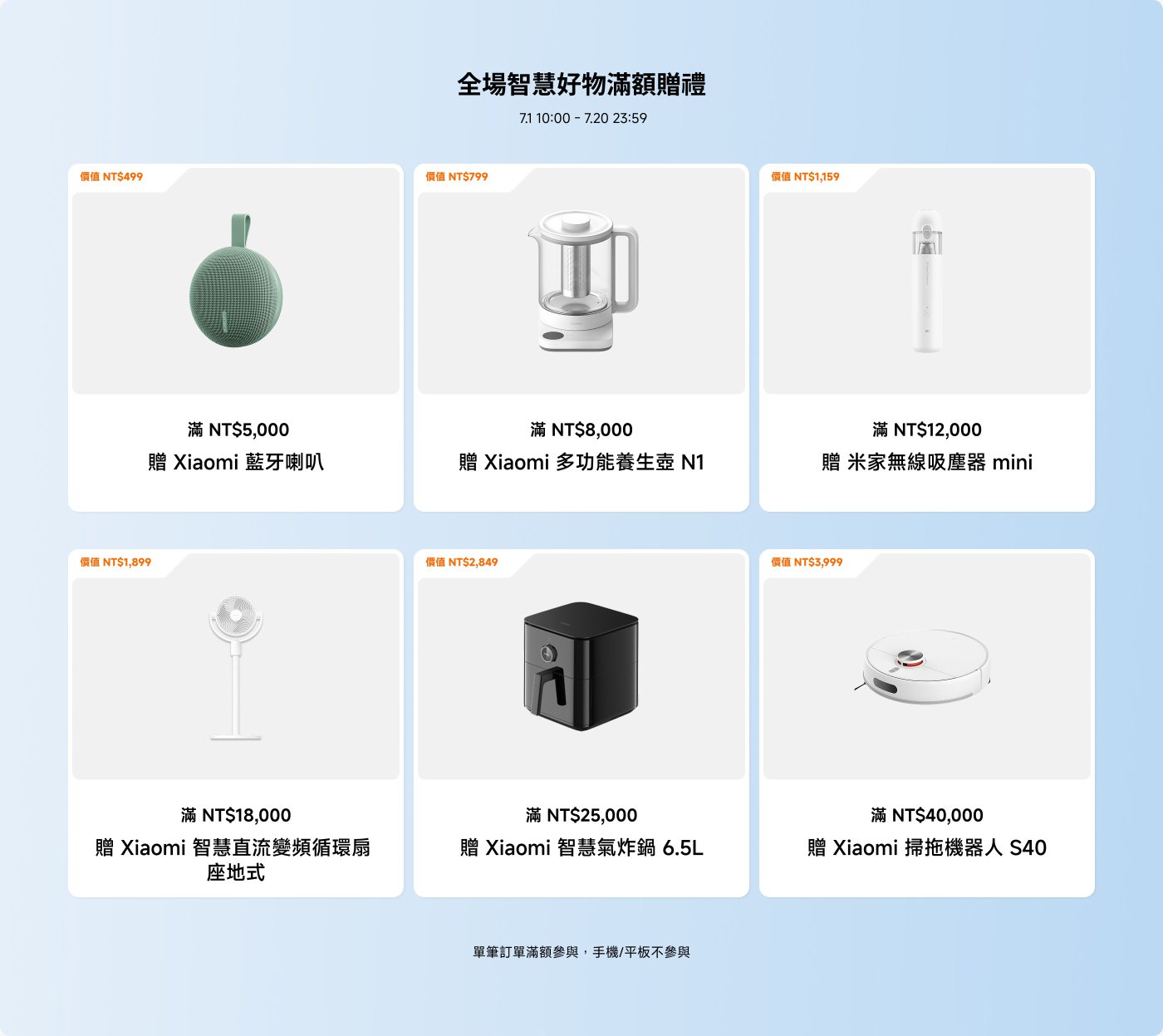 促銷活動展示了多款小米產品及其贈品條件。包括:
- 滿NT$5,000贈送小米藍牙耳機(售價NT$499)
- 滿NT$8,000贈送小米多功能養生壺N1(售價NT$799)
- 滿NT$12,000贈送米家無線吸塵器mini(售價NT$1,159)
- 滿NT$18,000贈送小米智能直流變頻循環扇座式(售價NT$1,899)
- 滿NT$25,000贈送小米智能空氣炸鍋6.5L(售價NT$2,849)
- 滿NT$40,000贈送小米掃拖機器人S40(售價NT$3,999)
活動時間為7月1日10:00至7月20日23:59。