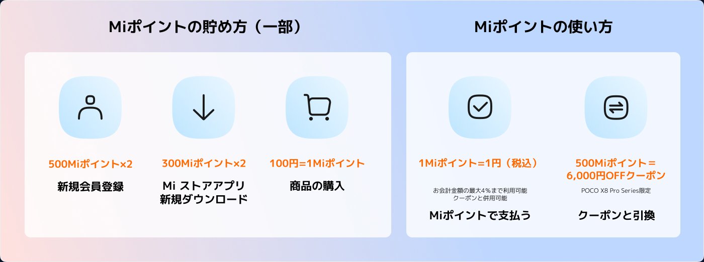 Miポイントの貯め方と使い方が説明されています。貯め方には新規会員登録で500Miポイント、Miストアアプリのダウンロードで300Miポイント、商品購入で100円につき1Miポイントが得られます。使い方は1Miポイントが1円として、最大4%までの利用が可能で、特定のクーポンと引き換えもできます。