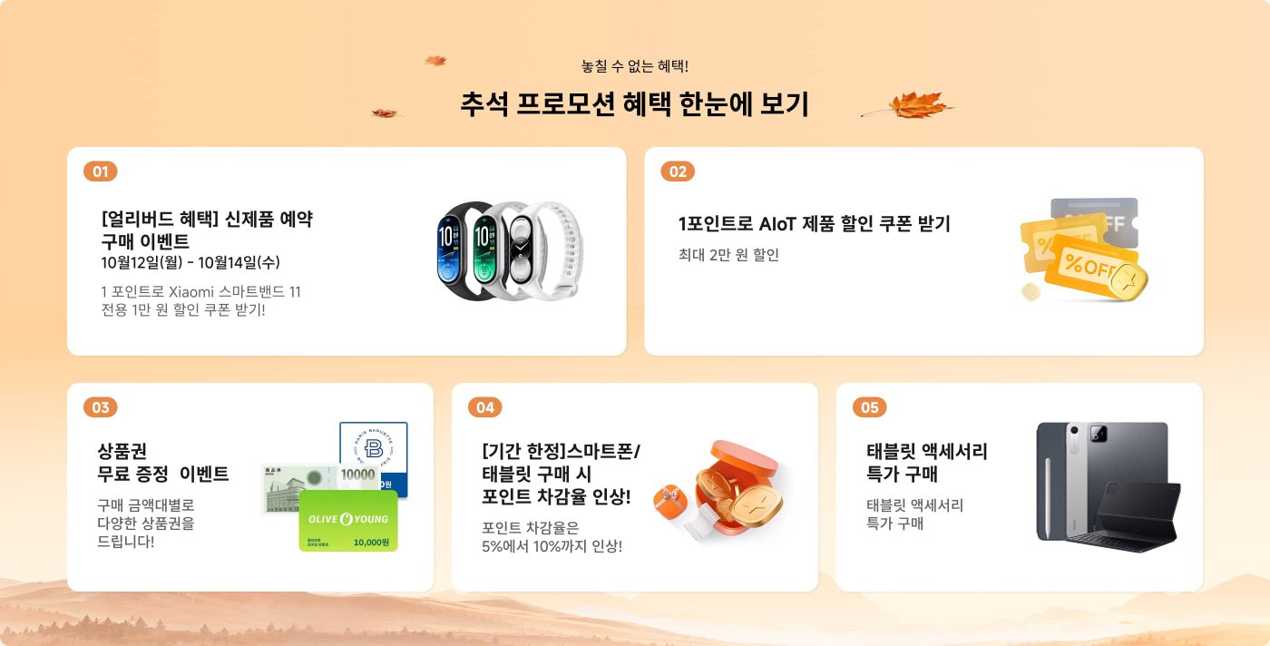 할인 이벤트 정보는 다음과 같습니다:
1. **신제품 예약 구매**: 10월 12일부터 10월 14일까지, 샤오미 미밴드 11을 예약 구매하면 1만 원 할인 쿠폰을 받을 수 있습니다.
2. **AloT 제품 쿠폰**: 1포인트로 최대 2만 원 할인받을 수 있습니다.
3. **쇼핑 사은품 이벤트**: 구매 금액에 따라 다양한 상품권을 증정합니다.
4. **스마트폰/태블릿 구매 보상**: 구매 시 포인트 보상을 최대 10%까지 높일 수 있습니다.
5. **태블릿 액세서리 특별가**: 태블릿 액세서리를 특별 가격에 구매할 수 있습니다.
