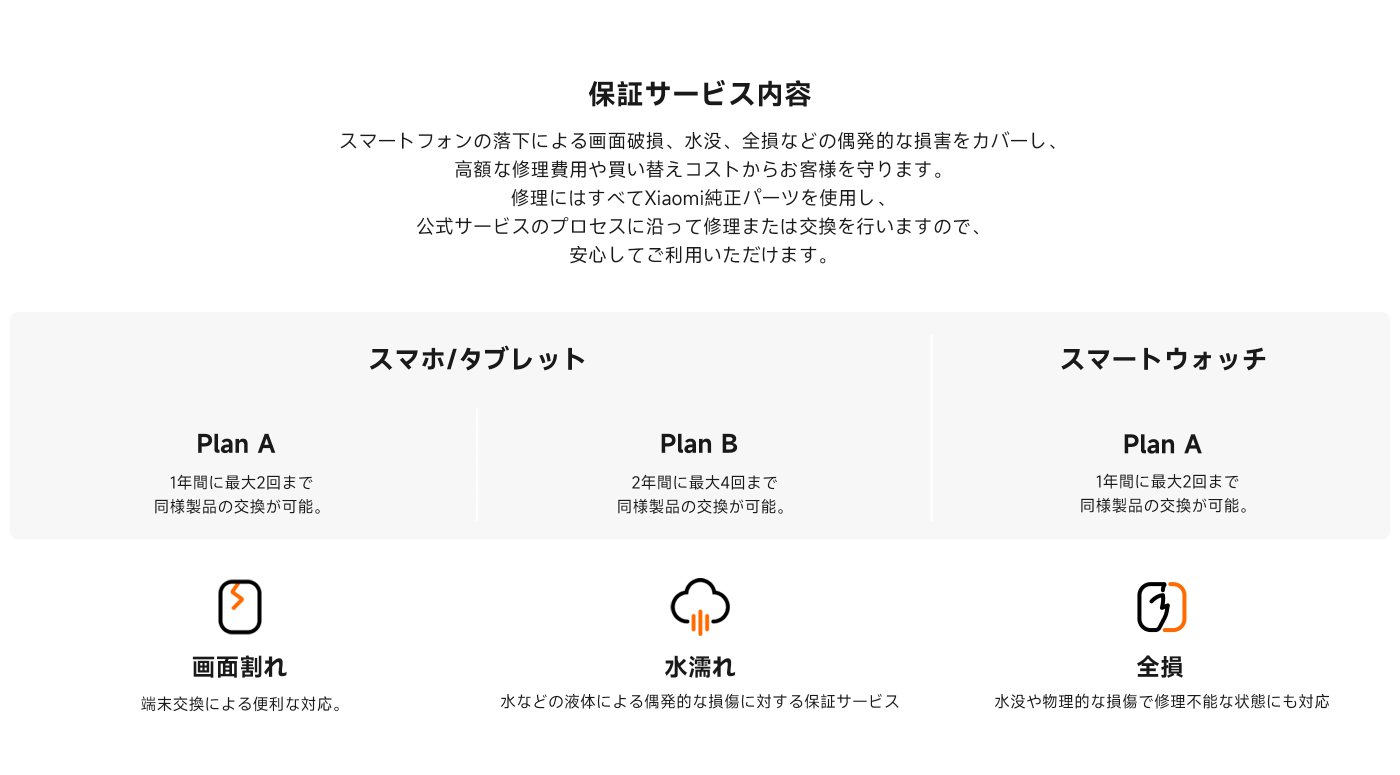 提供された内容は、スマートフォン、タブレット、スマートウォッチのさまざまなプランに関する保証サービスの紹介です。
主な情報は以下の通りです:
- **保証内容**: 画面の破損や水濡れなどの偶発的な損傷による費用を保証します。
- **スマートフォン/タブレット**:
- **プランA**: 1年以内に最大2回まで同じ種類の製品の交換。
- **プランB**: 2年以内に最大4回まで同じ種類の製品の交換。
- **スマートウォッチ**:
- **プランA**: 1年以内に最大2回まで同じ種類の製品の交換。
- **全損**: 水没や物理的損傷の場合に対する保証を提供します。
全体として、公式サービスと純正部品を使用することの安全性が強調されています。