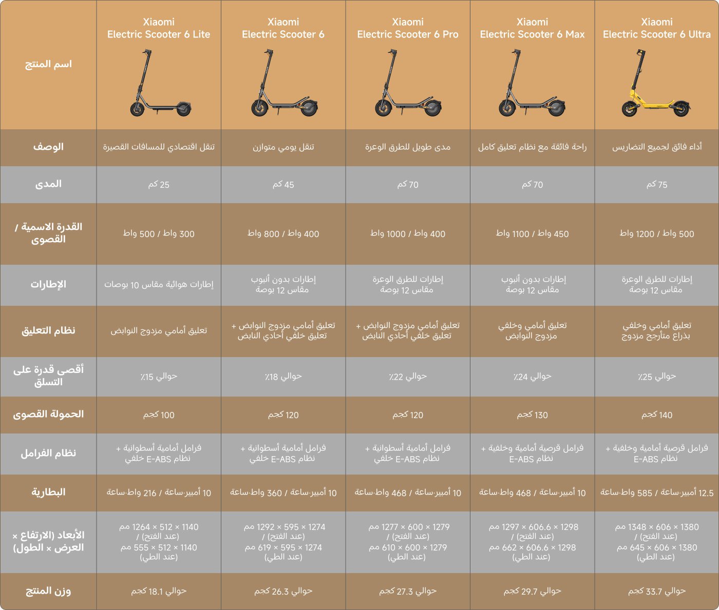 The provided text is already in Arabic (ar-SA). Please provide the text in another language for translation.