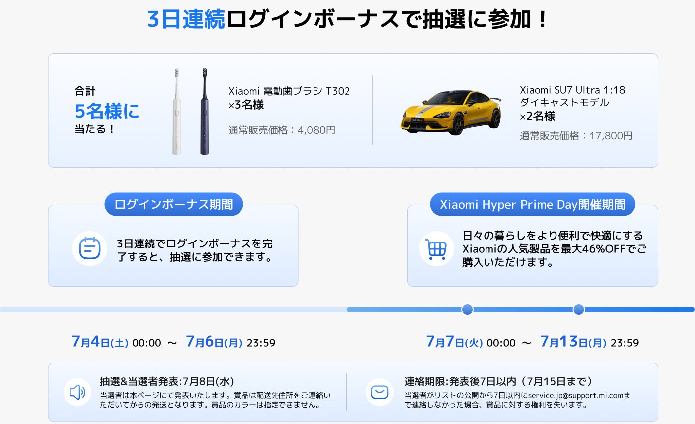 この図は、3日間のログイン報酬イベントを示しており、参加者はXiaomi電動歯ブラシとXiaomi SU7 Ultraモデルカーを獲得するチャンスがあります。イベントは7月4日00:00から7月6日23:59まで行われ、抽選結果は7月8日に発表されます。さらに、Xiaomi Hyper Prime Dayイベントは7月7日から13日まで開催され、最大46%の割引が提供されます。