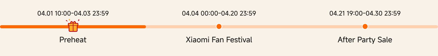 The event schedule shows three main phases:
1. **Preheat**: 1st April 10:00 to 3rd April 23:59
2. **Xiaomi Fan Festival**: 4th April 00:00 to 20th April 23:59
3. **Post-Party Sales**: 21st April 19:00 to 30th April 23:59
Each phase has a clear time frame.
