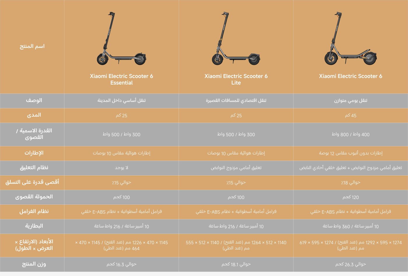 The provided text is already in Arabic (ar-SA). Please provide the text in another language for translation.