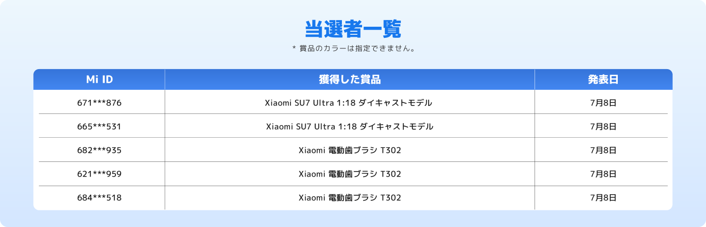 当選者一覧には、Mi ID、獲得した賞品、発表日が記載されています。賞品には「Xiaomi SU7 Ultra 1:18 ダイキャストモデル」と「Xiaomi 電動ブラシ T302」が含まれています。すべての賞品は7月8日に発表されました。