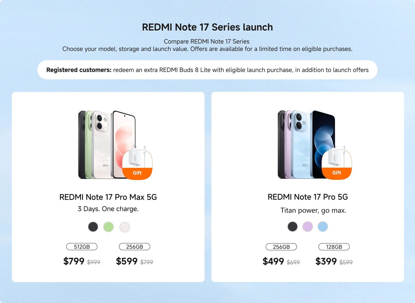 Launch details for the REDMI Note 17 Series, highlighting two models:
1. **REDMI Note 17 Pro Max 5G**:
- Storage options: 512GB ($799) and 256GB ($599, discounted from $799)
- Offers a long-lasting battery (3 days on one charge).
- Comes with a gift.
2. **REDMI Note 17 Pro 5G**:
- Storage options: 256GB ($499, discounted from $699) and 128GB ($399, discounted from $599).
- Promotes "Titan power, go max".
- Also includes a gift.
Registered customers can redeem an extra gift with eligible purchases.
