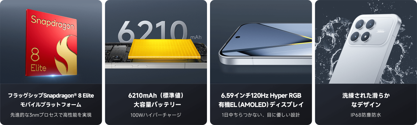 この画像は、スマートフォンの主な特徴を示しています。以下はその内容です:
- **プロセッサ**:Snapdragon 8 Eliteプロセッサを搭載し、先進的な3nmプロセスを採用しています。
- **バッテリー**:6210mAhの大容量バッテリーで、100Wの急速充電をサポートしています。
- **ディスプレイ**:6.59インチの120Hz Hyper RGB AMOLEDディスプレイで、使いやすいデザインで長時間の使用に適しています。
- **防水設計**:IP68等級の防水機能を備えており、スタイリッシュな外観です。