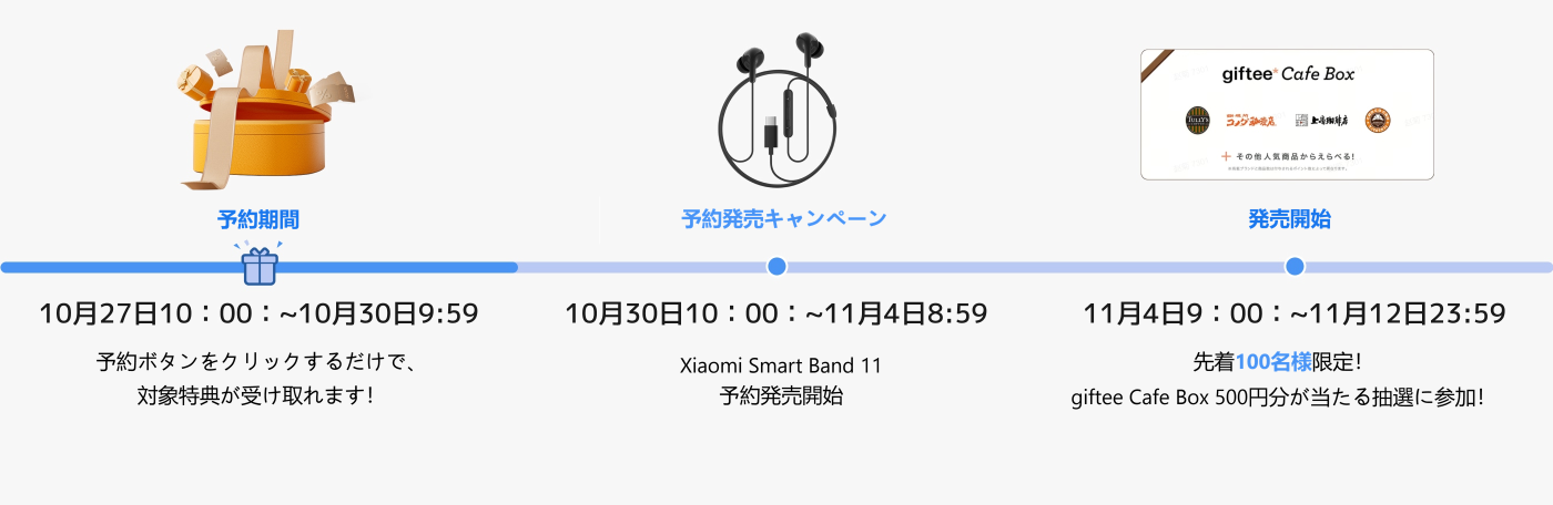 予約時間は10月27日10:00から10月30日9:59までです。予約ボタンをクリックすると、関連する割引を受けることができます。Xiaomi Smart Band 11の予約時間は10月30日10:00から11月4日8:59までです。giftee Cafe Boxの発売時間は11月4日9:00から11月12日23:59までで、最初の100名の参加者には500円の抽選資格が与えられます。