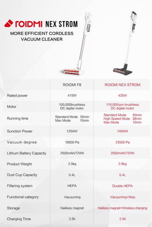 Пылесосы Xiaomi Модельный Ряд Цены