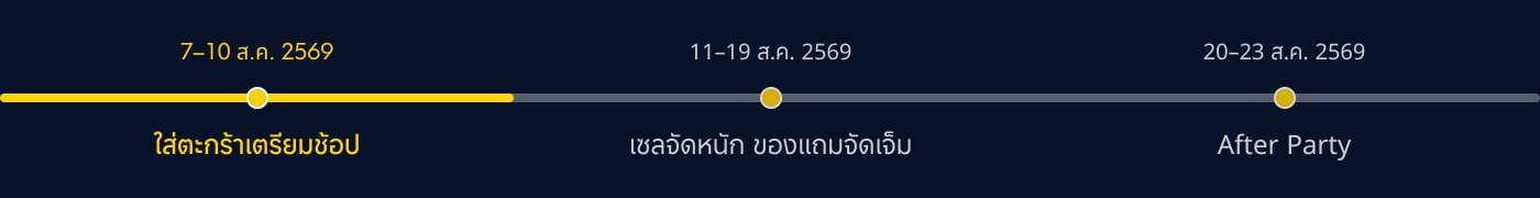 ข้อความนี้สรุปกำหนดการสำหรับเหตุการณ์ โดยระบุวันที่และกิจกรรมดังต่อไปนี้:
- **7–10 สิงหาคม 2569**: การลงทะเบียน
- **11–19 สิงหาคม 2569**: กิจกรรมหลัก
- **20–23 สิงหาคม 2569**: หลังปาร์ตี้