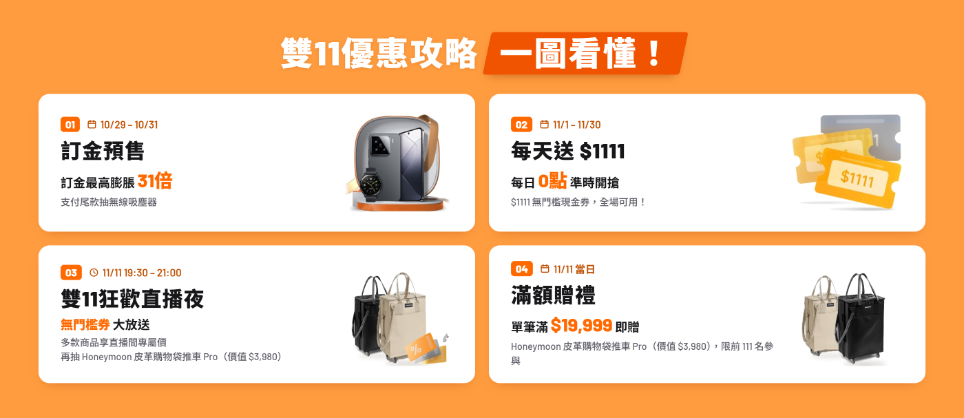每天送$1111 每日0點搶$1111無門檻現金券,全場可用!雙11狂歡直播夜 無門檻券大放送,再抽Honeymoon 皮革購物袋推車 Pro(價值$3980) 滿額贈禮 11.11當日單筆購買金額滿$19999,贈送價值$3980 Honeymoon 皮革購物袋推車 Pro(限前111名參與)