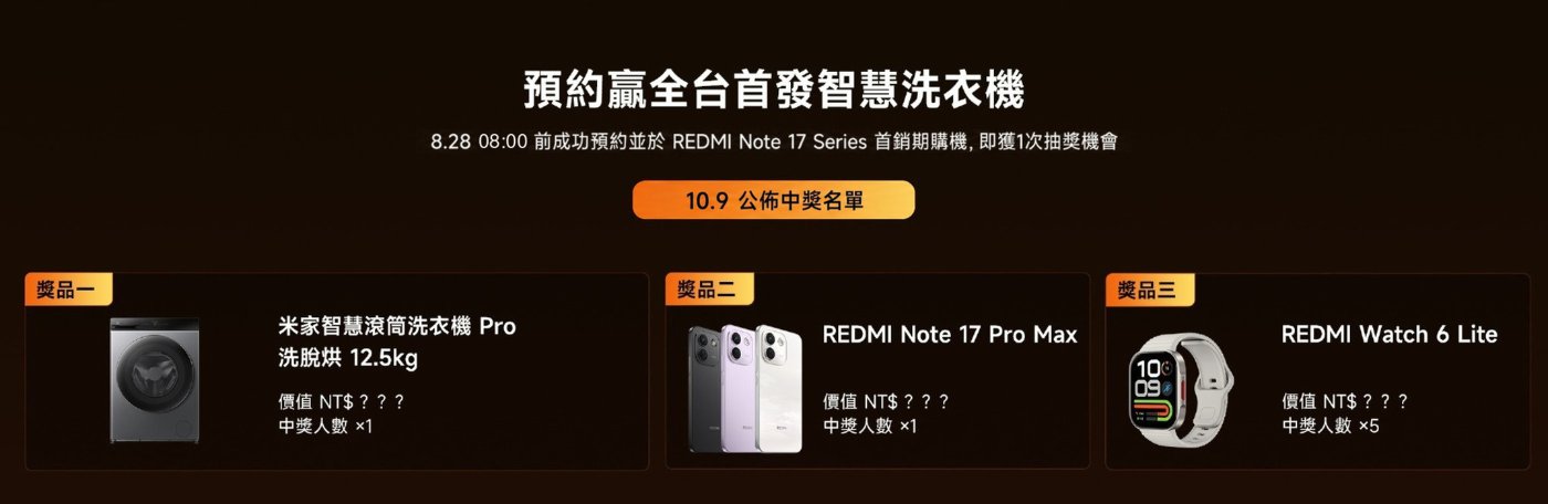 REDMI Note 17 Series 預約購機參與抽獎,獎品分別為米家智慧滾筒洗衣機 Pro 洗脫烘 12.5kg(中獎人數1人)、REDMI Note 17 Pro Max(中獎人數1人)、REDMI Watch 6 Lite(中獎人數5人),中獎名單將在2026年10月9日公佈。立即預約!