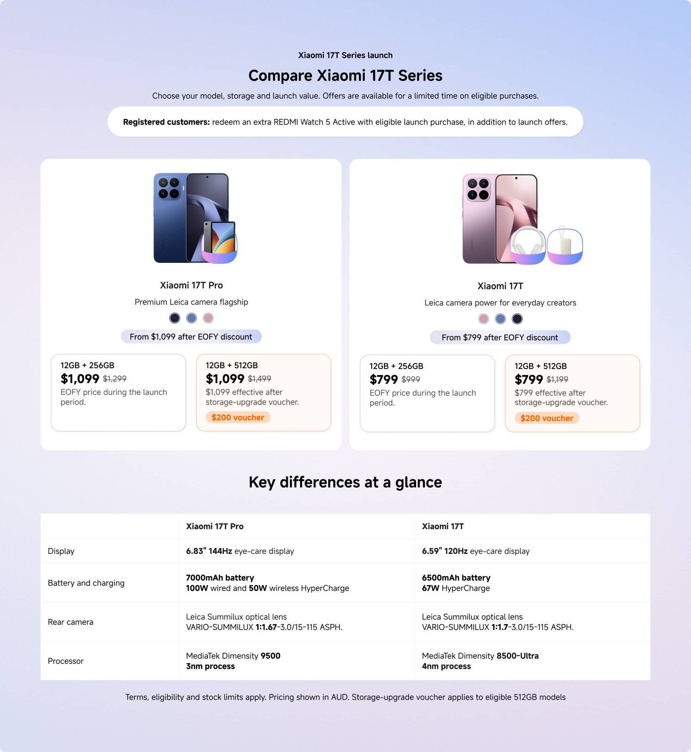 Comparison of Xiaomi 17T series phones, including Xiaomi 17T Pro and Xiaomi 17T.
- **Xiaomi 17T Pro**: 12GB+256GB priced at $1,099; 12GB+512GB priced at $1,099 (effective price $1,299 with a $200 coupon).
- **Xiaomi 17T**: 12GB+256GB priced at $799; 12GB+512GB priced at $799 (effective price $999 with a $200 coupon).
**Main Differences**:
- **Display**: 17T Pro features a 6.83-inch 144Hz eye-care display, while 17T has a 6.59-inch 120Hz eye-care display.
- **Battery**: 17T Pro is equipped with a 7000mAh battery and supports 100W fast charging; 17T has a 6500mAh battery and supports 67W fast charging.
- **Processor**: 17T Pro uses MediaTek Dimensity 9500, while 17T uses MediaTek Dimensity 8500-Ultra.
Terms and conditions apply, prices are in AUD, and the offer is for a limited time.