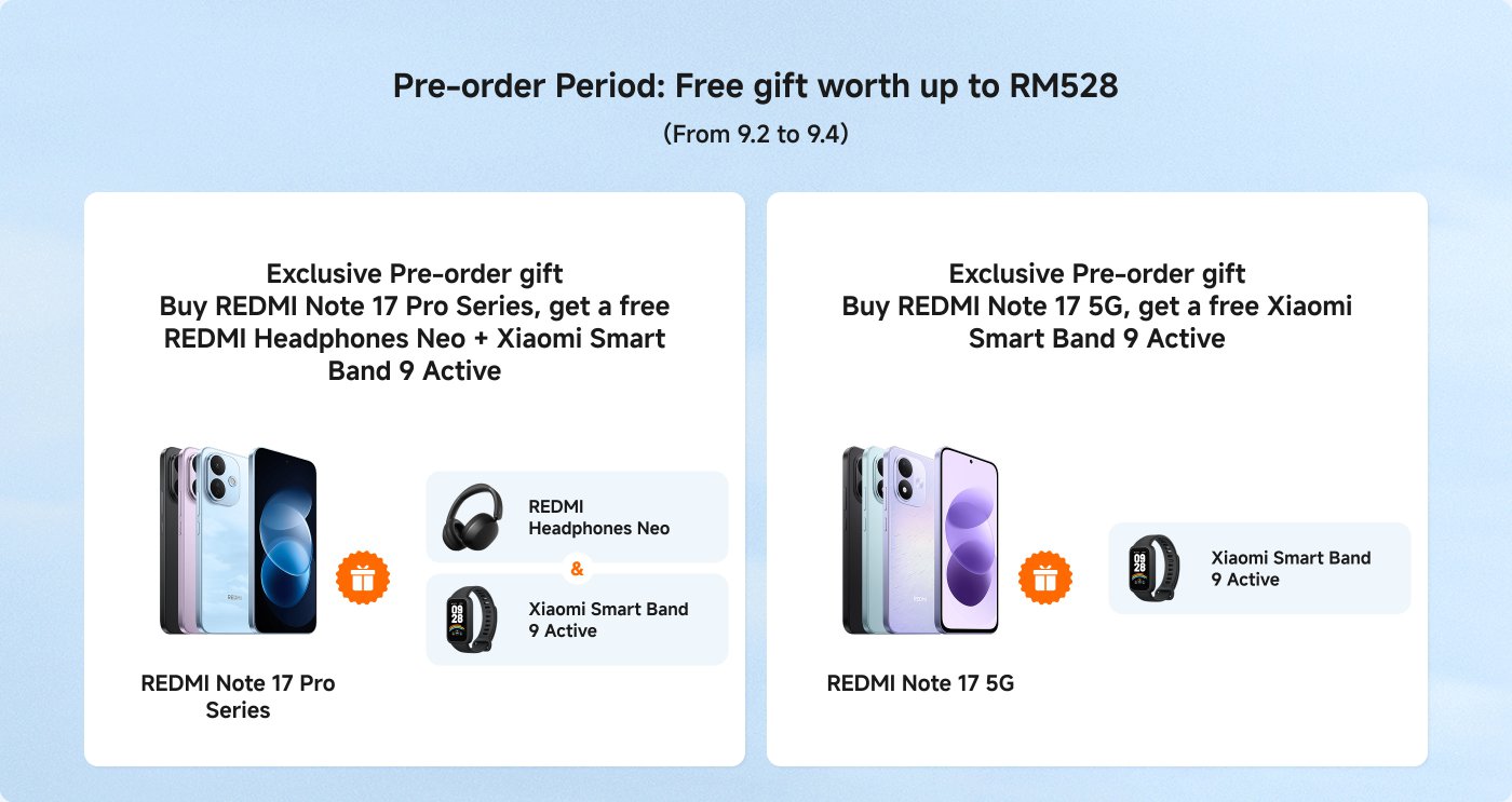 The pre-order period from September 2 to September 4 offers free gifts worth up to RM528.
For the REDMI Note 17 Pro Series, buyers receive REDMI Headphones Neo and Xiaomi Smart Band 9 Active.
For the REDMI Note 17 5G, a purchase includes a free Xiaomi Smart Band 9 Active.