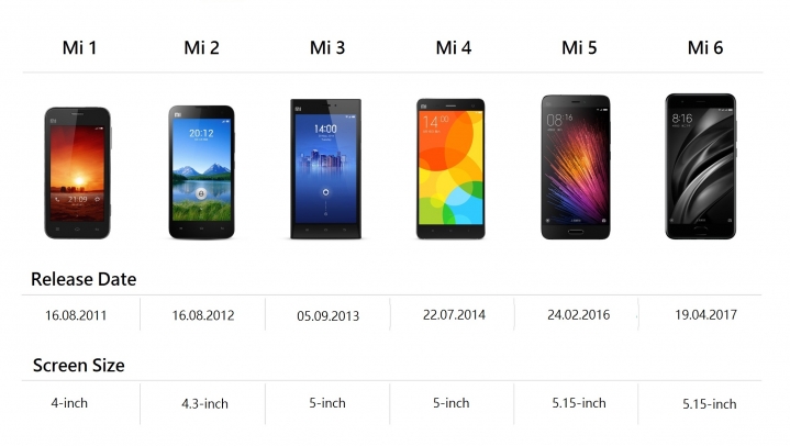 Модельный Ряд Телефонов Xiaomi