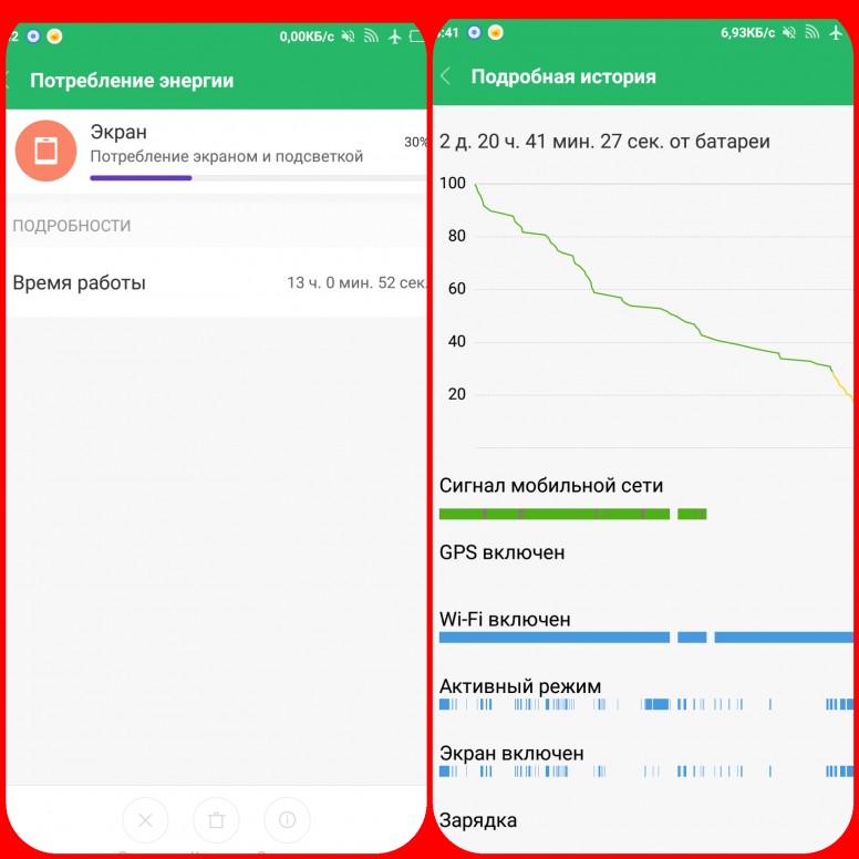 Xiaomi Redmi Note 10 Время Работы