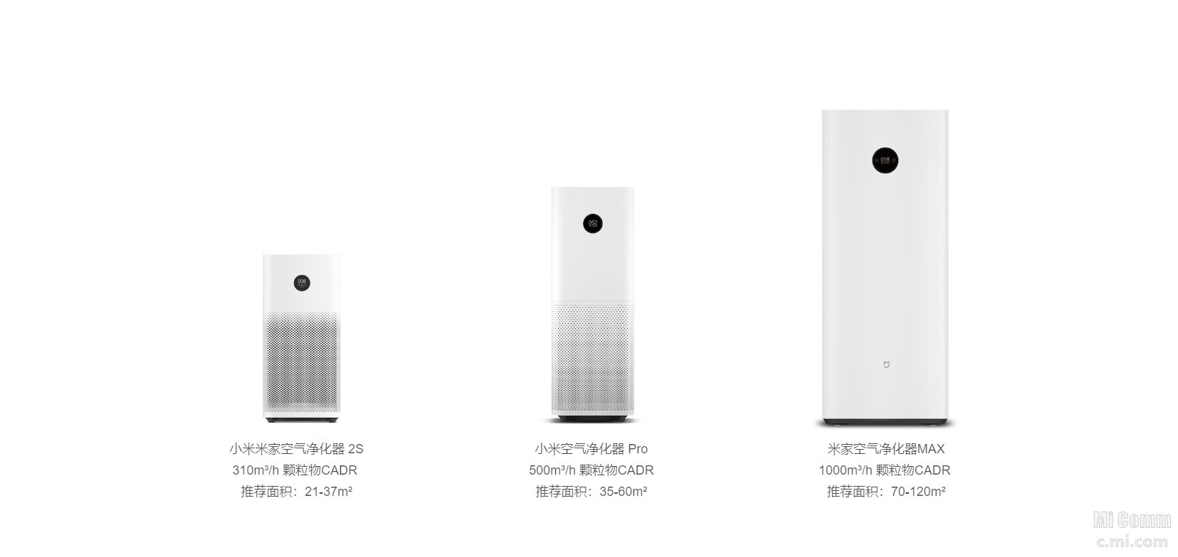 Xiaomi Mijia Air Purifier 4 Pro