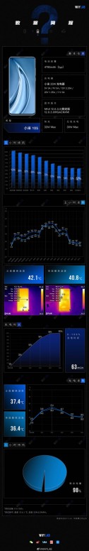[Updated] Mi 10S de sortie le 10 Mars #MiNews