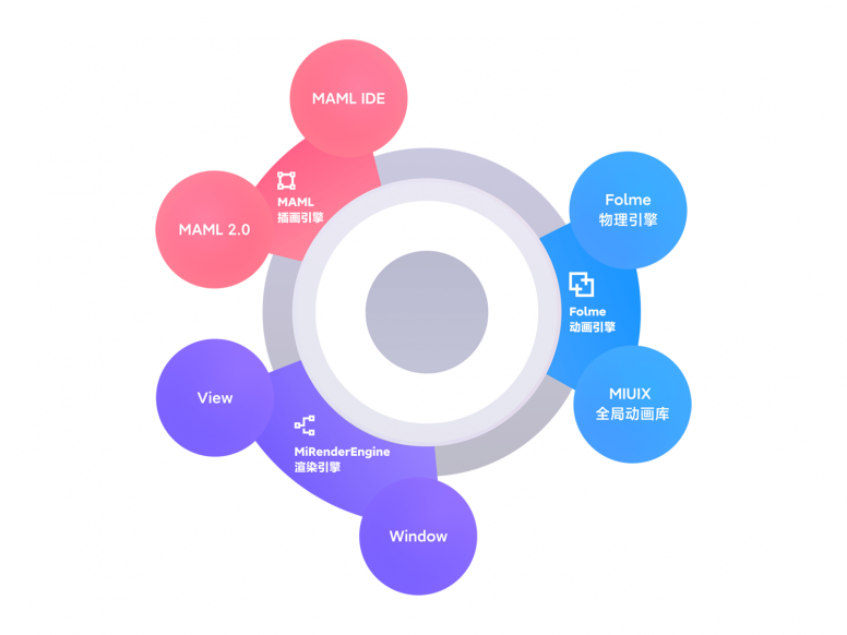 Application Animation - MIUI 12.png