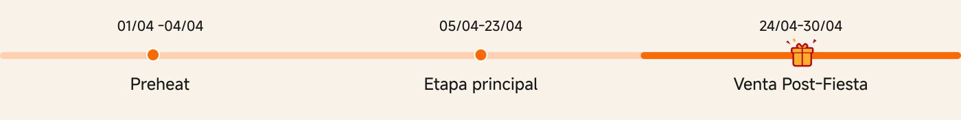 Gana cupones para tu próxima compra. Compra productos AIoT por $99k / $199k / $1999k y recibe cupones de $5k / $10k / $100k.