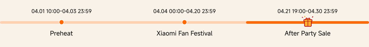 The event schedule shows three main phases:

1. **Preheat**: 1st April 10:00 to 3rd April 23:59
2. **Xiaomi Fan Festival**: 4th April 00:00 to 20th April 23:59
3. **Post-Party Sales**: 21st April 19:00 to 30th April 23:59

Each phase has a clear time frame.