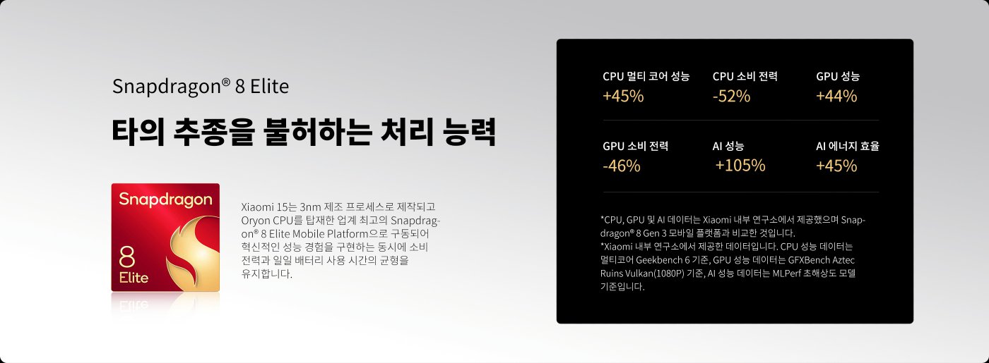 스냅드래곤® 8 엘리트 처리 플랫폼의 성능 향상에는 CPU 멀티코어 성능이 45% 향상되었고, GPU 성능이 44% 향상되었으며, AI 성능이 10% 향상되었습니다. 또한 3nm 공정과 Cryon CPU를 통해 더 효율적인 전력 및 배터리 사용이 가능하다고 언급되었습니다.