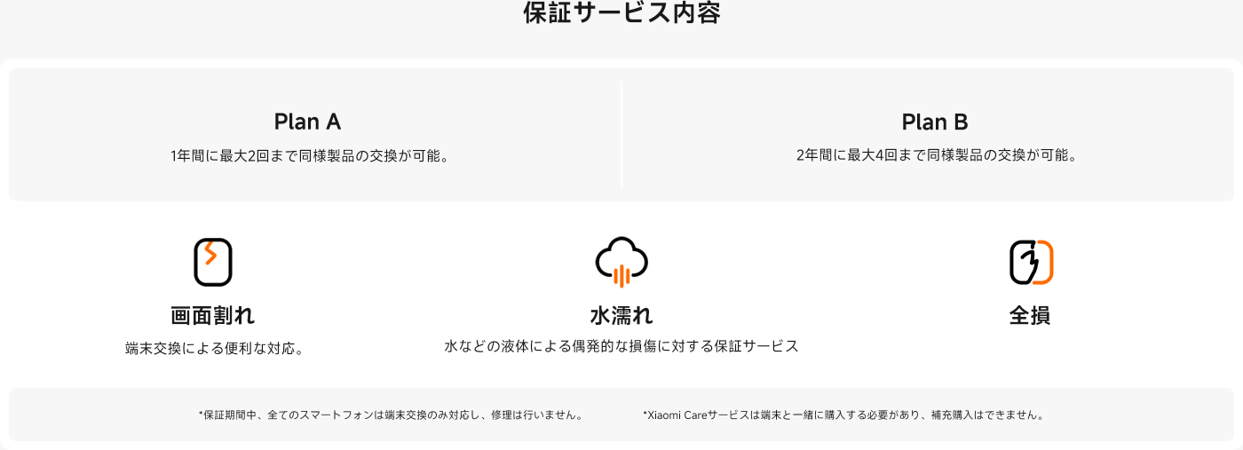 サービス内容には、全損および機器交換ポリシーが含まれ、修理はサービスの範囲外であり、Xiaomi Careサービスを機器と一緒に購入する必要があります。