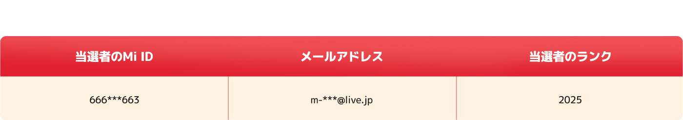 当選者のMi ID、メールアドレス、当選者のランクが表示された表。Mi IDは「666***663」、メールアドレスは「m-***@live.jp」、ランクは「2025」。