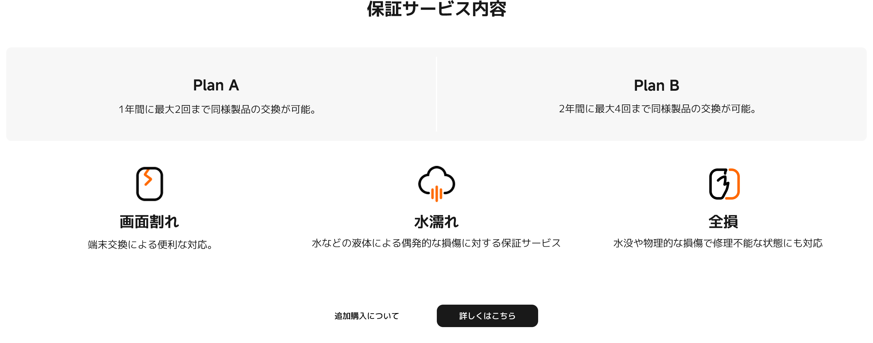 Xiaomi Care 保証サービス