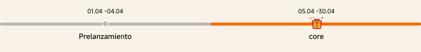 El gráfico muestra un cronograma con dos períodos:

1. **Prelanzamiento**: del 01 al 04 de abril.
2. **Core**: del 05 al 30 de abril, indicado con un icono de regalo.

Se utiliza un diseño visual simple para representar el tiempo de cada fase.