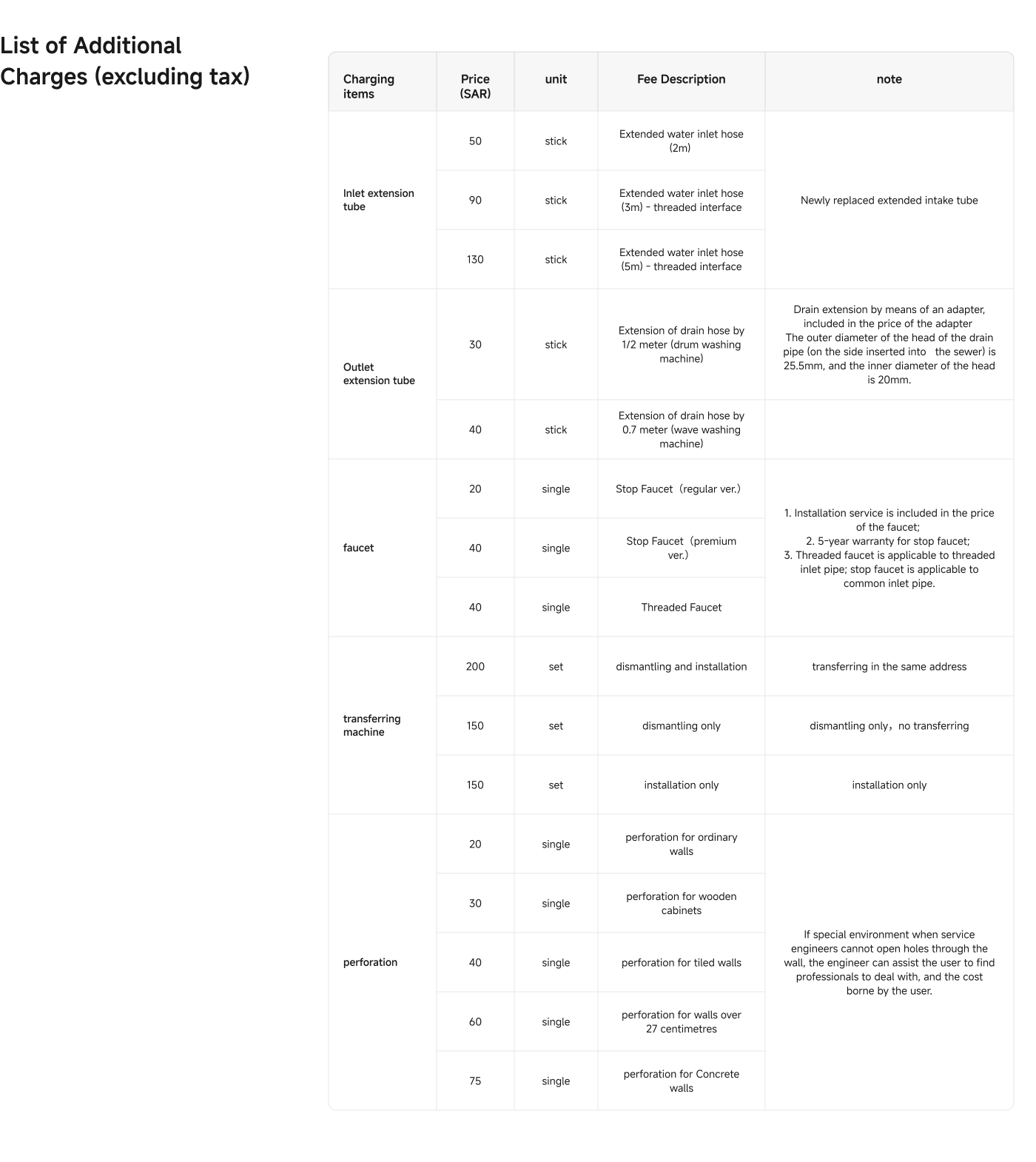 This document lists additional charges (excluding tax) for various plumbing items and services. Key details include:

- **Inlet Extension Tube**: Prices range from SAR 50 to SAR 130 depending on the length.
- **Outlet Extension Tube**: Charges are SAR 30 for 1/2 meter and SAR 40 for 0.7 meter.
- **Faucets**: Prices vary from SAR 20 to SAR 40, with installation included for certain types.
- **Transferring Machine**: Charges for dismantling and installation start at SAR 150.
- **Perforation Services**: Costs range from SAR 20 for ordinary walls to SAR 75 for concrete walls.

Each item includes specific notes about installation and warranty terms.