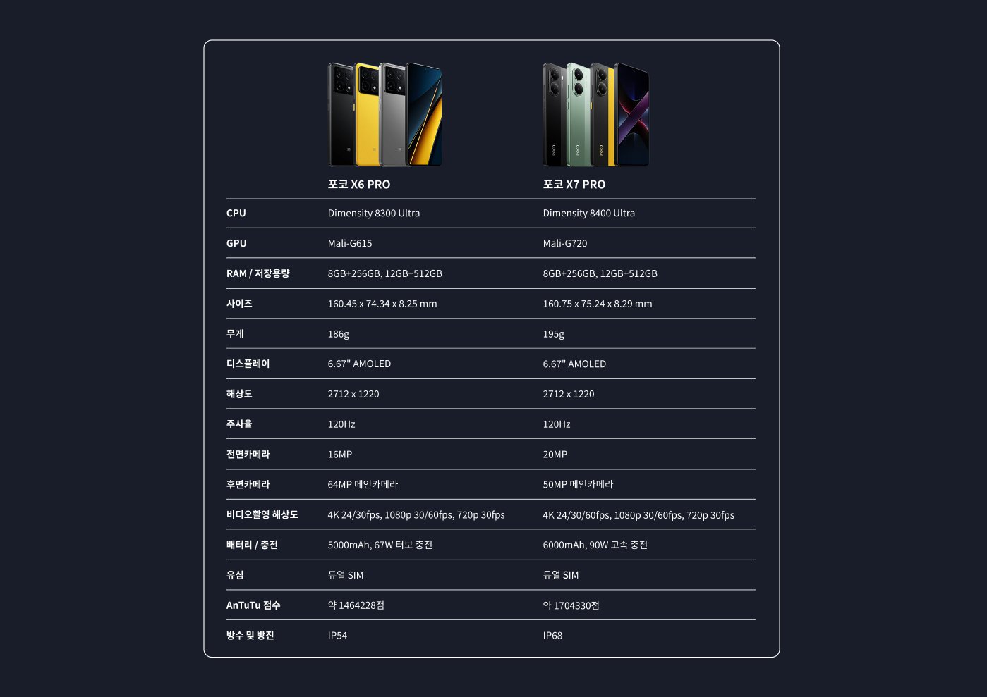 poco selection guide