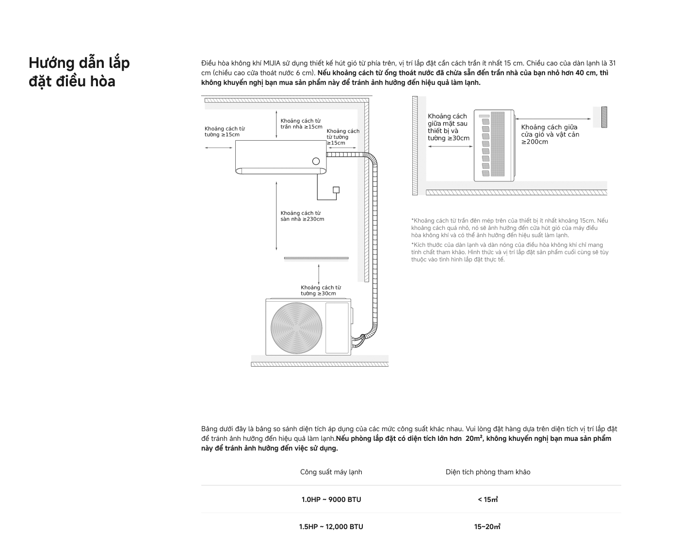 Hướng dẫn lắp đặt điều hòa MIJIA cung cấp các yêu cầu về khoảng cách khi lắp đặt điều hòa, bao gồm khoảng cách từ tường, trần và sàn đến điều hòa, đảm bảo hiệu suất làm mát hiệu quả. Bảng dưới đây so sánh diện tích phòng phù hợp với các loại điều hòa có công suất khác nhau, giúp tránh ảnh hưởng đến hiệu quả làm mát.