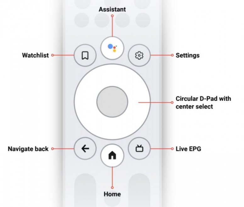 ‘Watchlist’ button may become standard on Google TV remotes! - Tech