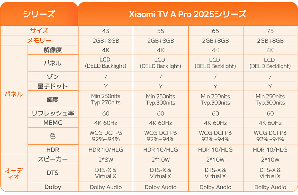 新製品発売・8月