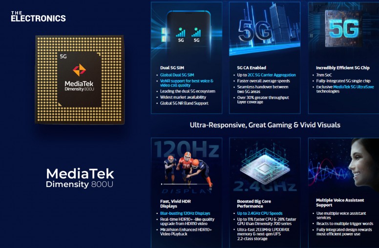 [5G] Mediatek et son Milieu de Gamme : les Dimensity Séries 8x0 - Part 1 #MiTech
