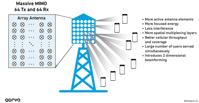 [5G] Des interrogations dessus ? Viendez, c'est par ici #MiTech