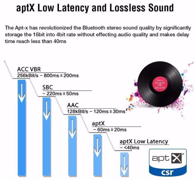 aptx-low-latency-lossless-sound.jpg La Norme TWS et quelques explications bienvenues