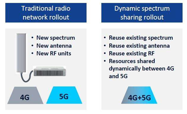 [5G] Des interrogations dessus ? Viendez, c'est par ici #MiTech