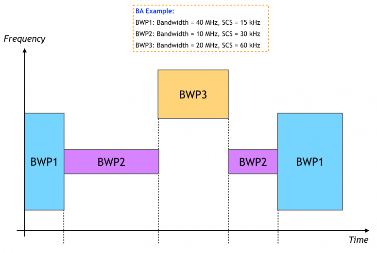 [5G] Mediatek et ses Technos pour les séries Dimensity - Part 0 #MiTech