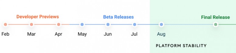 #GoogleIO21 Android 12 Beta 1 AOSP Dispo mais...
