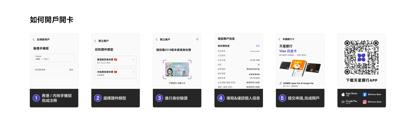 要开设银行账户的步骤包括：验证手机号码、选择身份证件类型、拍摄身份证、填写个人信息及提交申请，最后提供下载银行APP的二维码。