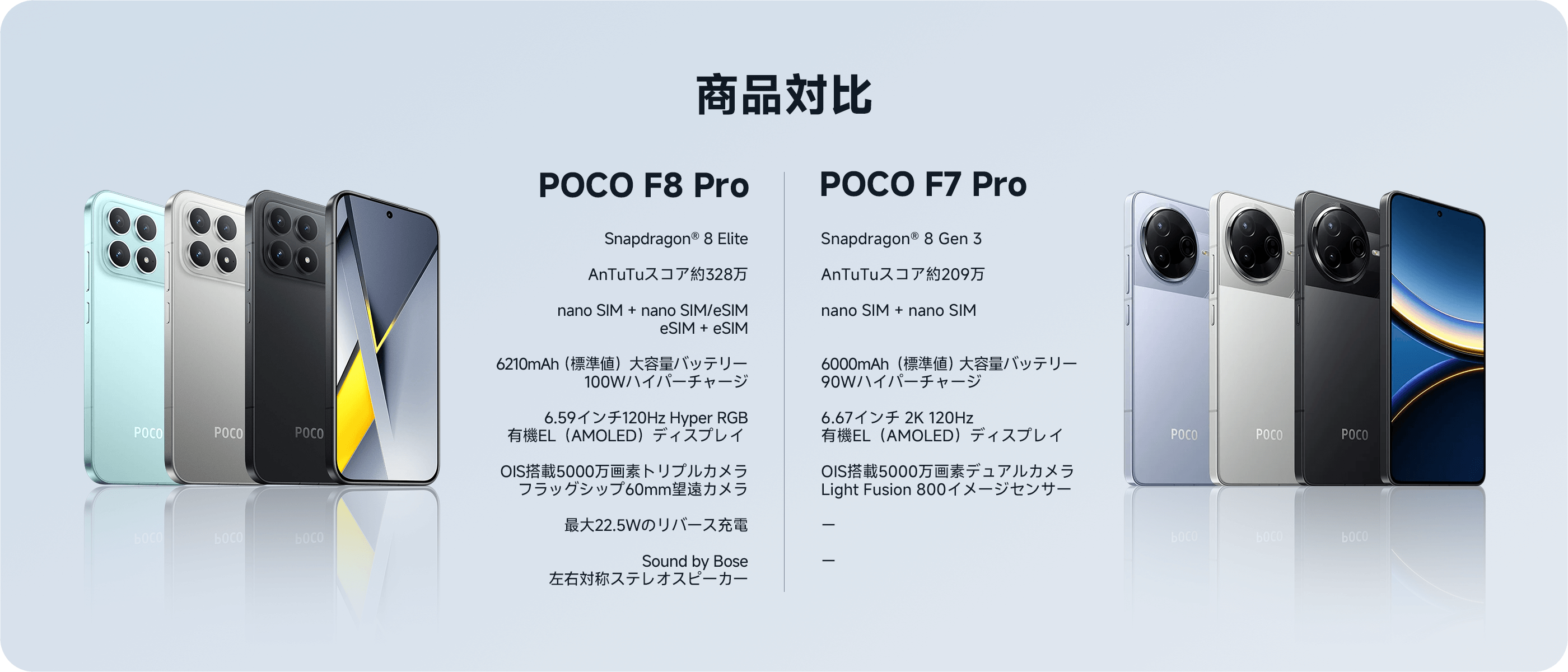 Xiaomi poco F8 Pro 国内版simフリー　ブルー POCO F8 Pro｜価格比較・SIMフリー・最新情報 - 価格.com