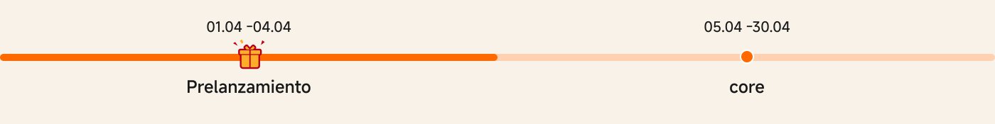 El gráfico muestra un cronograma con dos fases:

1. **Prelanzamiento**: del 01 al 04 de abril, indicado con un ícono de regalo.
2. **Core**: del 05 al 30 de abril.

Se utiliza un diseño visual que resalta estas dos etapas.