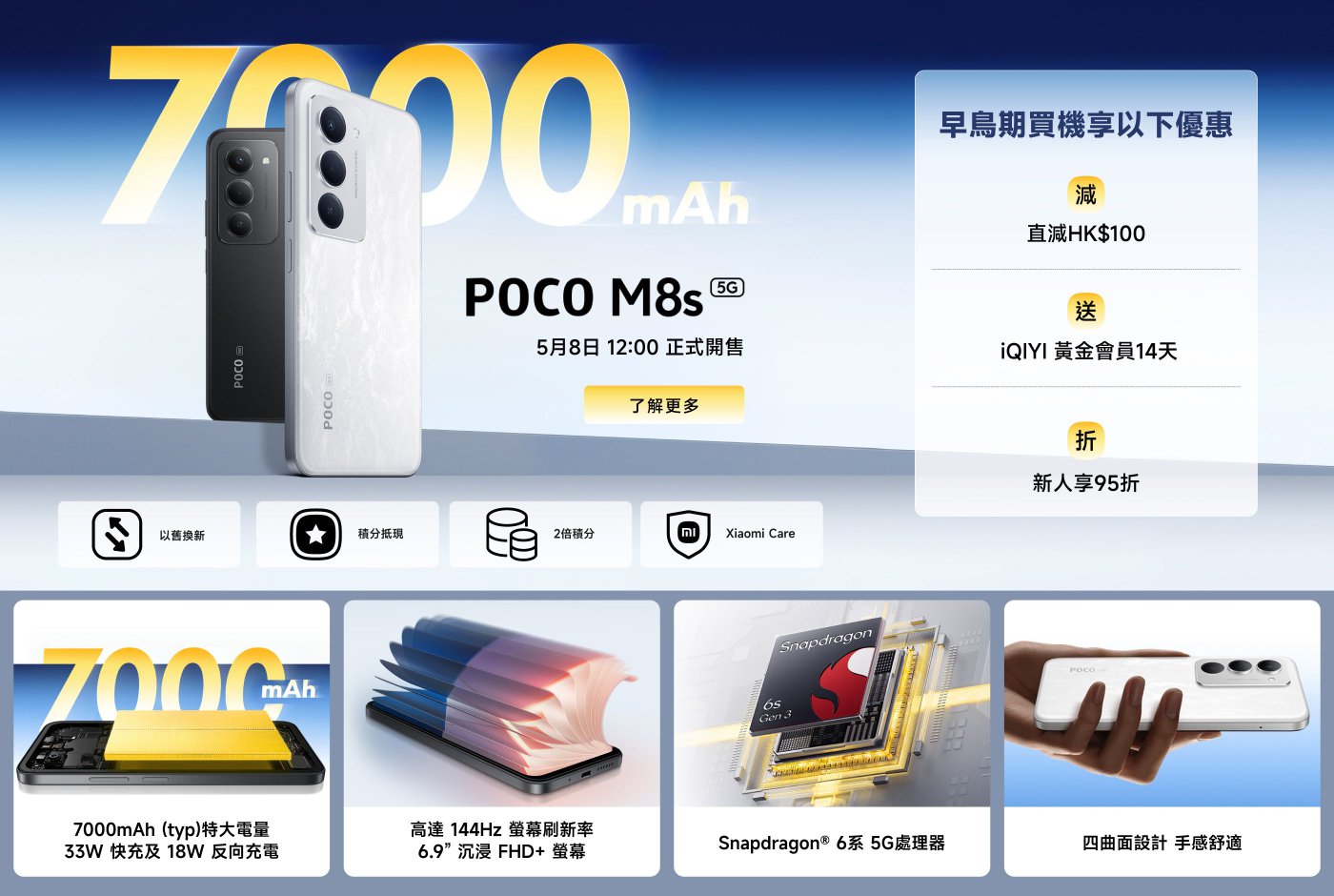 一張廣告圖，展示了POCO M8s 5G手機，具有7000mAh電池、144Hz刷新率的6.9英吋顯示屏和Snapdragon 6系列處理器。圖中還有促銷資訊，包括折扣、贈品和新用戶優惠。